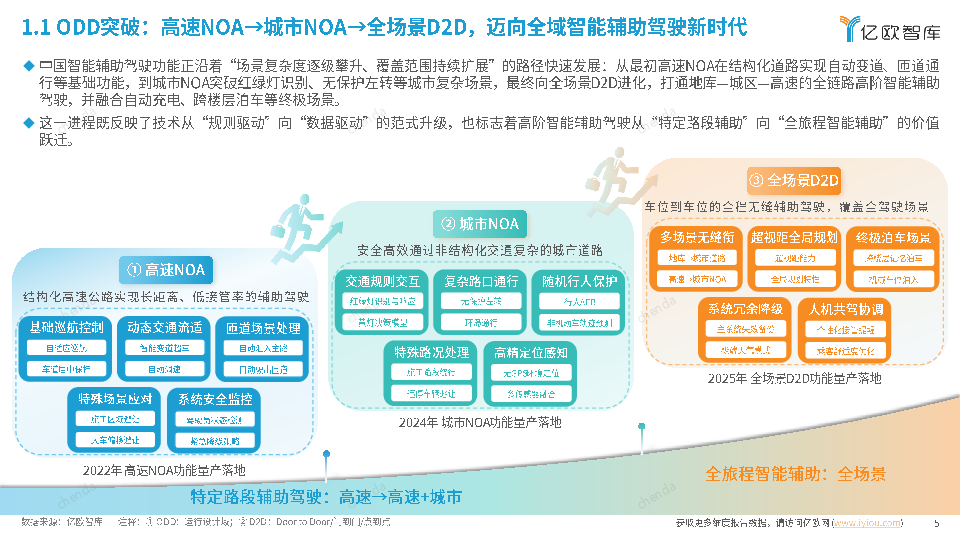 2025中国高阶辅助智驾最新技术洞察:算力跃迁、数据闭环、VLA与世界模型